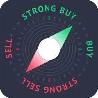 Market Trends & Forex signals